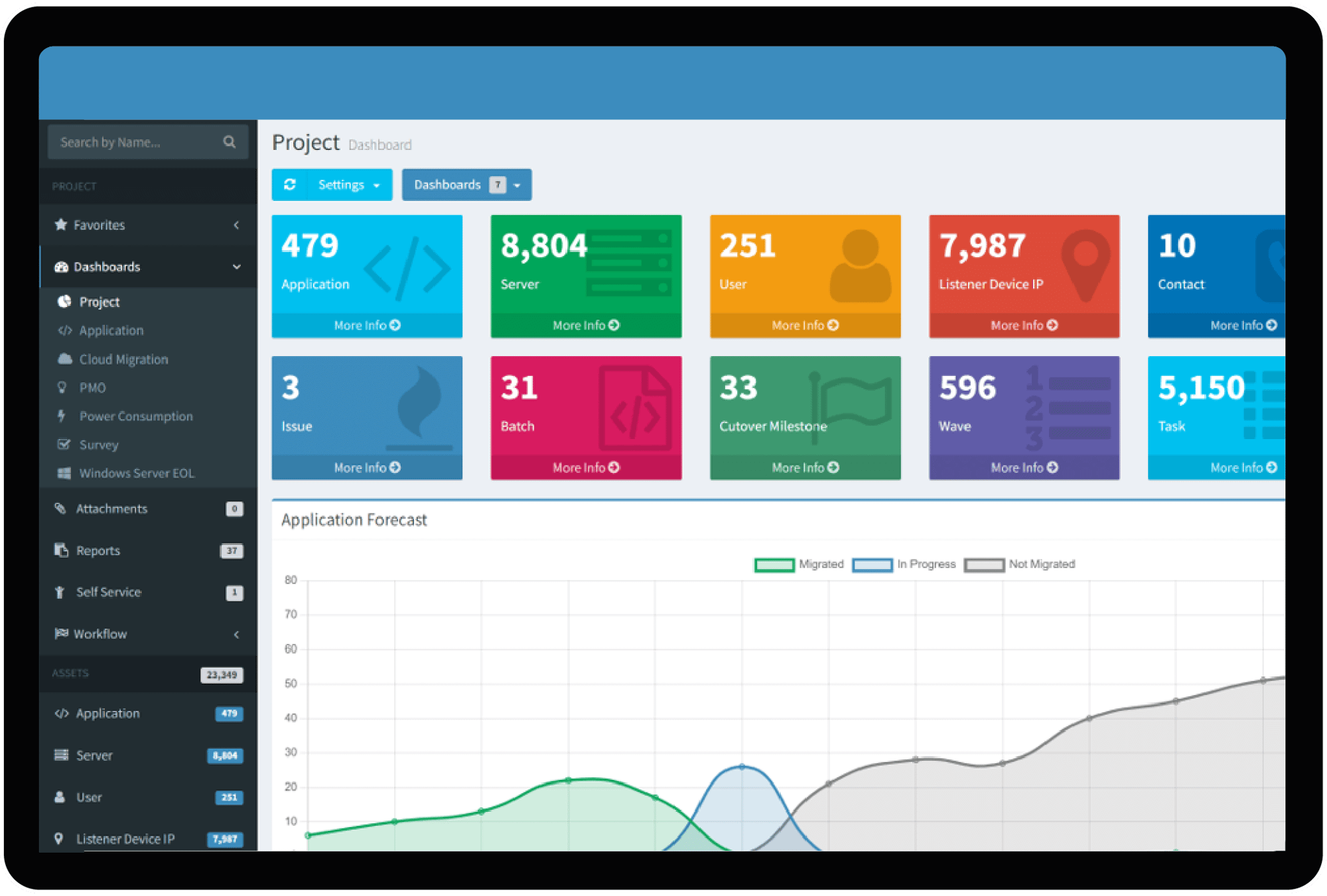 APPLICATION MIGRATION MANAGEMENT