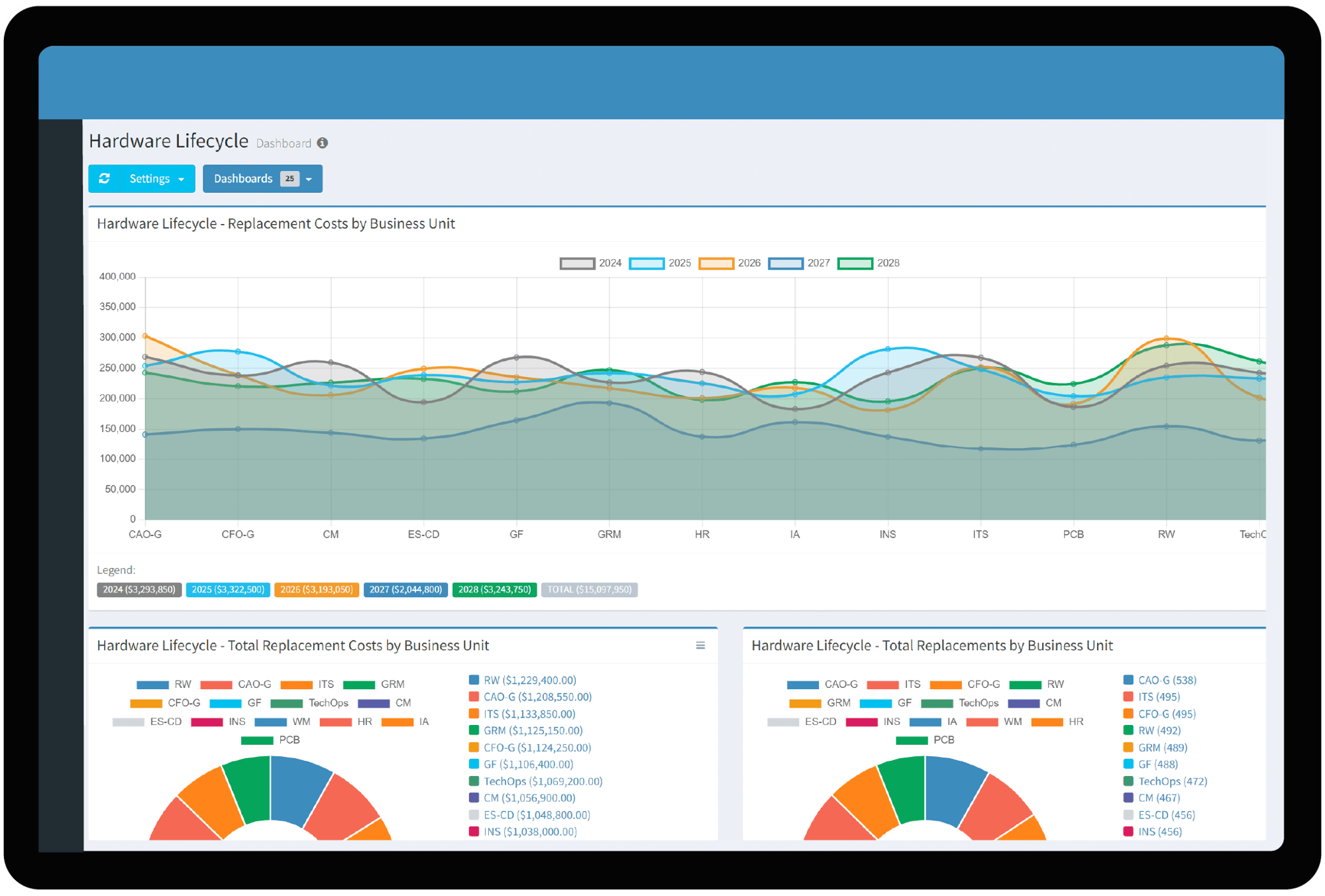 ASSET REFRESH FORECASTING