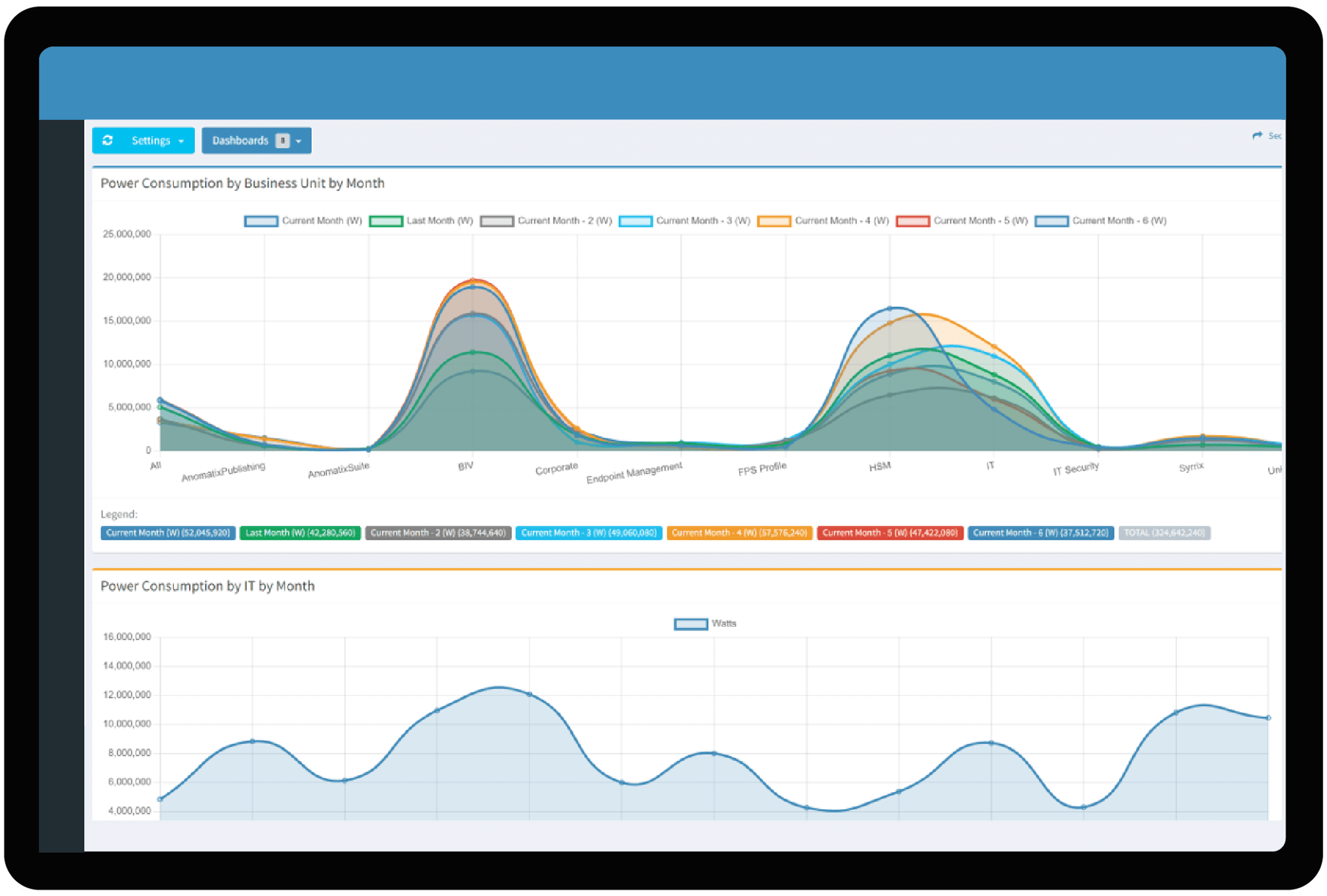 DATA CENTER POWER UTILIZATION