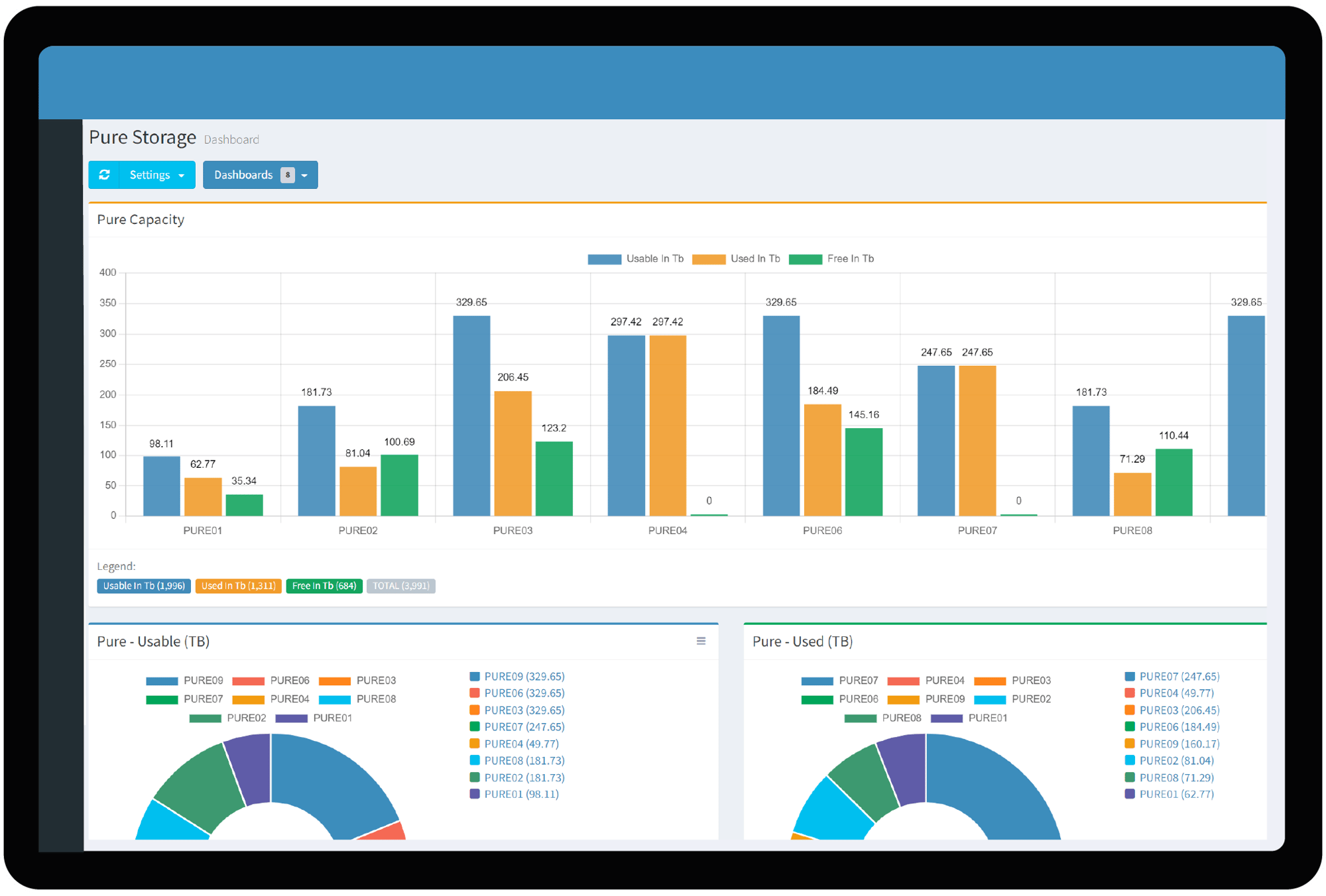 MANAGING STORAGE SOLUTIONS