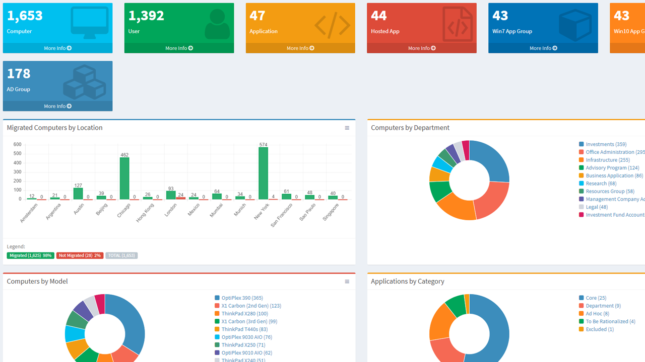 automated-analytics-for-insight-into-your-it-program-readyworks