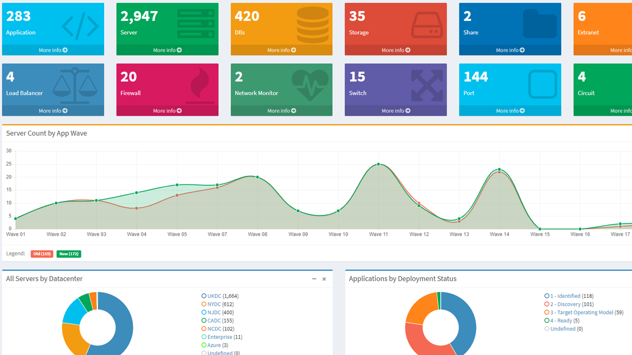 Automated Data Collection & Cleanup for IT Programs | ReadyWorks