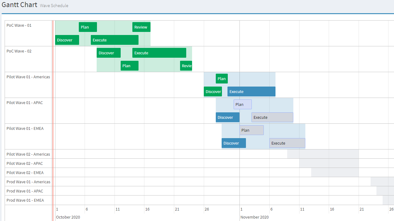 IT Planning & Task Management for IT Programs | ReadyWorks